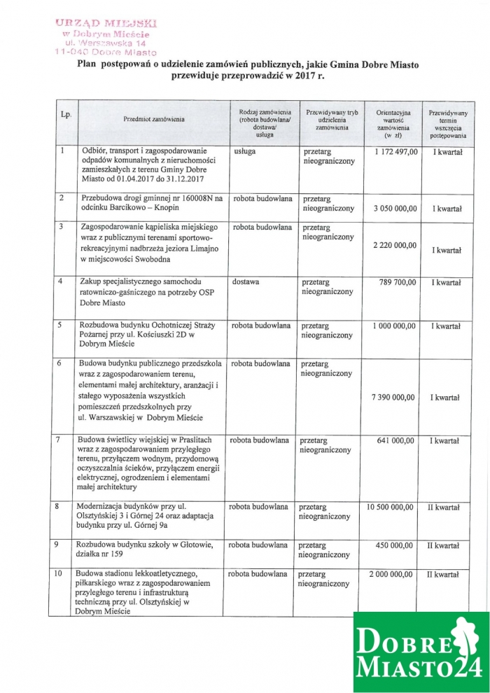 7371_Plan_postepowan_o_udzielenie_zamowien_publicznych_jakie_Gmina_Dobre_Miasto_przewiduje_przeprowadzic_w_2017_r.-page-001 (1) (Large)