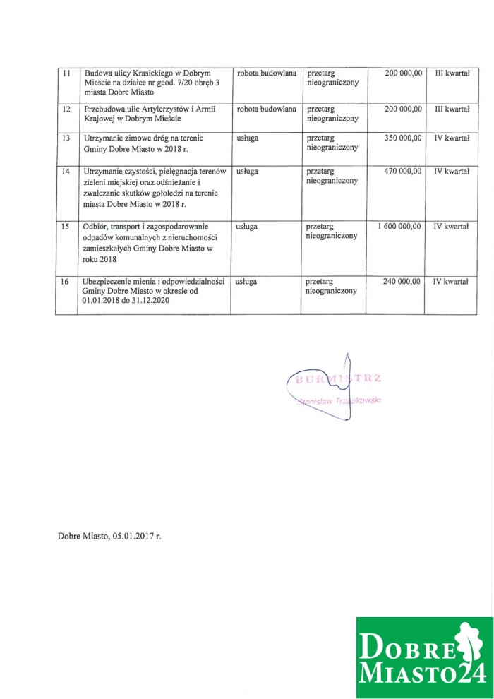 7371_Plan_postepowan_o_udzielenie_zamowien_publicznych_jakie_Gmina_Dobre_Miasto_przewiduje_przeprowadzic_w_2017_r.-page-002 (1) (Large)